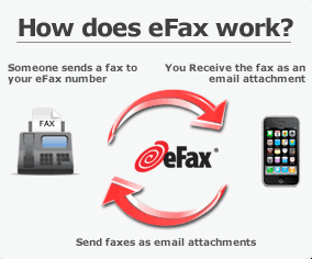 How To Get Faxes On Mobile Phones or iPhones